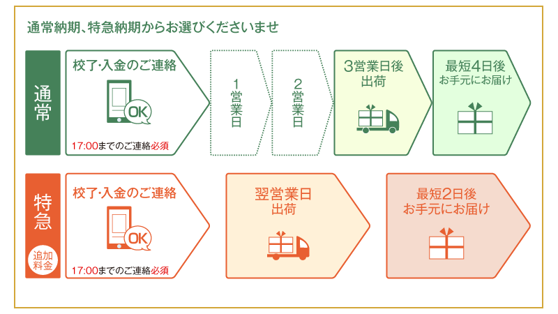 高級三つ折り案内状納期