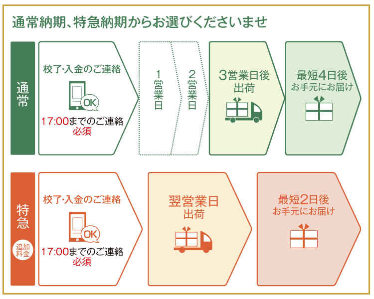 高級三つ折り案内状納期